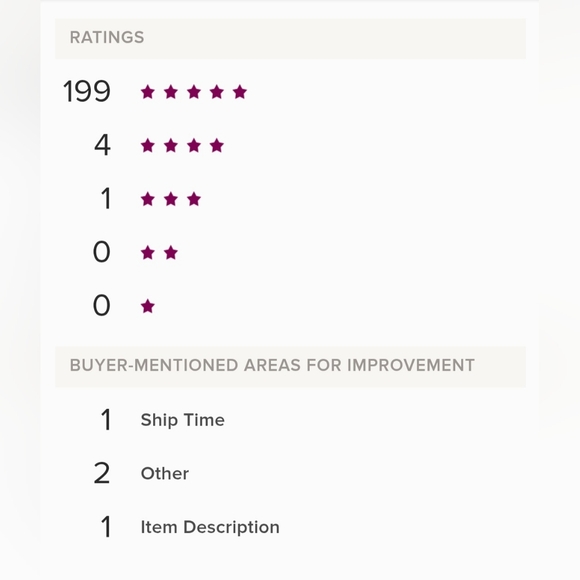 Posh Stats & Fave ‘Love Notes’! - Picture 1 of 16